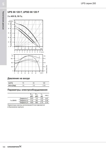 Циркуляционный насос Grundfos UPS 80-120 F (400V)